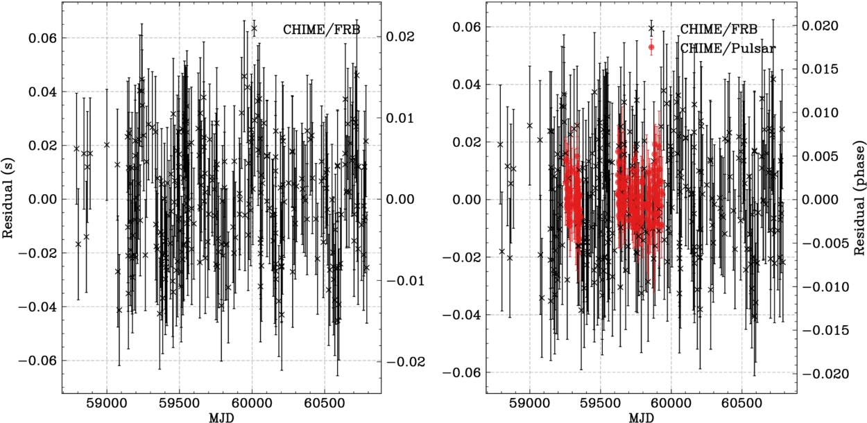 Figure 9. Refer to the following caption and surrounding text.