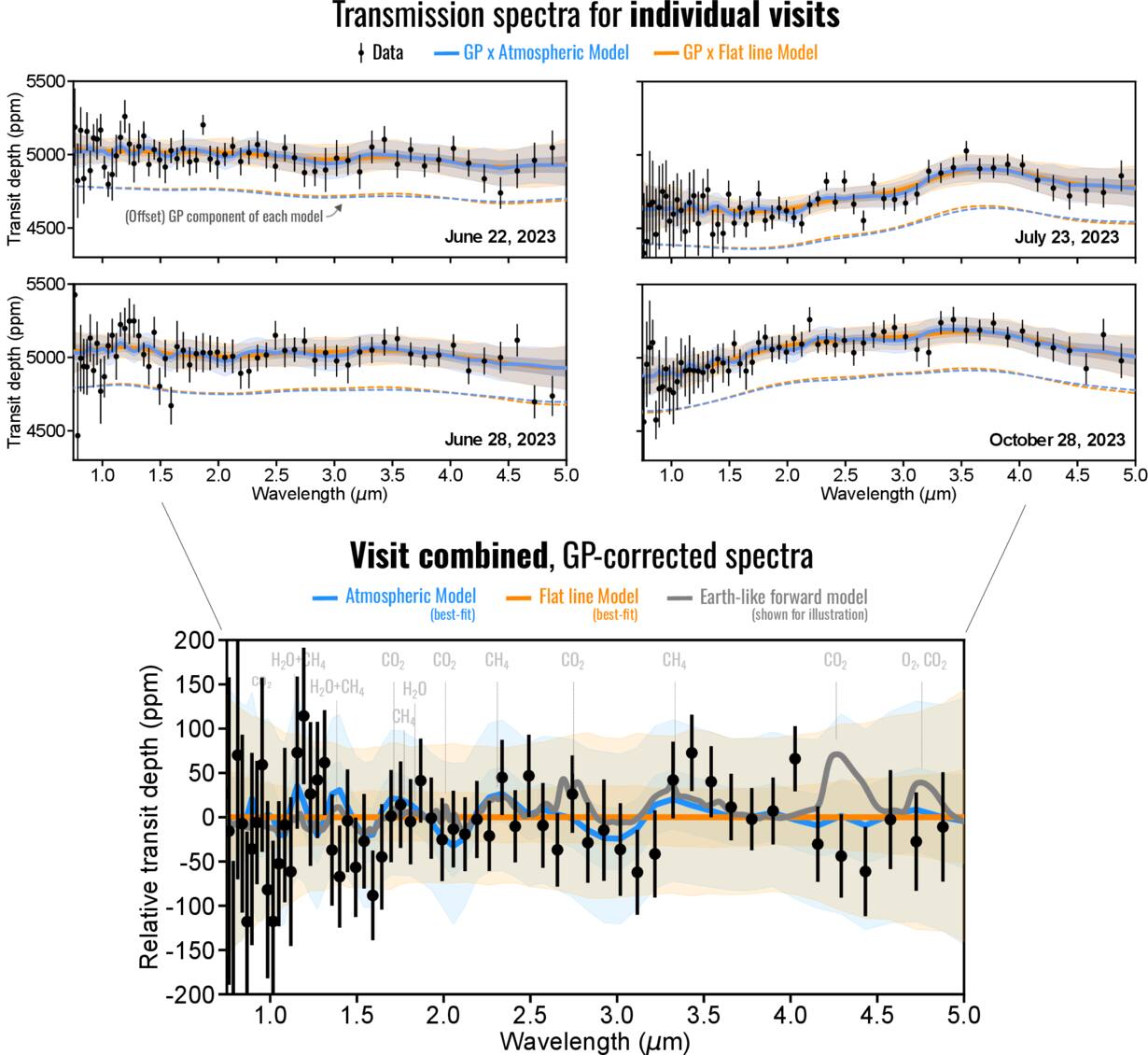 JWST-TST DREAMS: NIRSpec/PRISM Transmission Spectroscopy of the