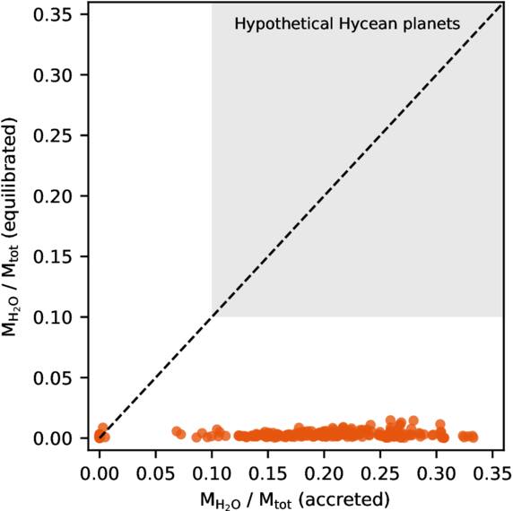 Figure 1. Refer to the following caption and surrounding text.