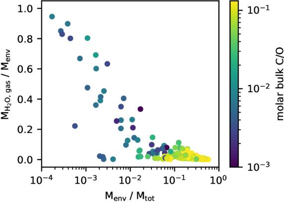 Figure 2. Refer to the following caption and surrounding text.