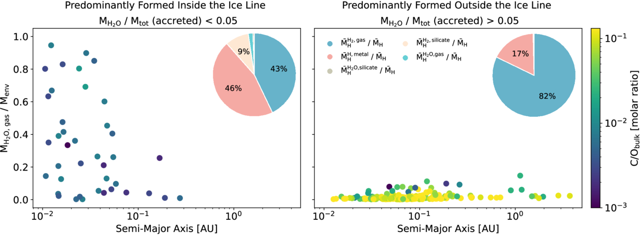 Sub Neptunes Are Drier than They Seem: Rethinking the Origins of Water Sub Neptunes Are Drier than They Seem: Rethinking the Origins of Water