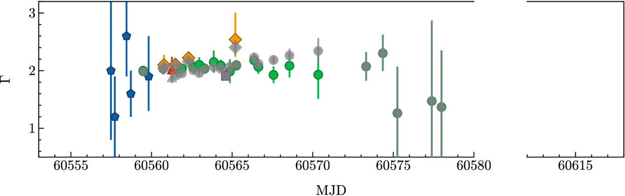 Einstein Probe Discovery of EP J182730.0−095633: A New Black Hole