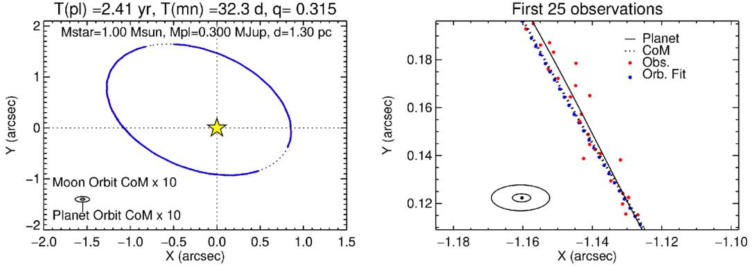 Astrometric Methods for Detecting Exomoons Orbiting Imaged Exoplanets ...