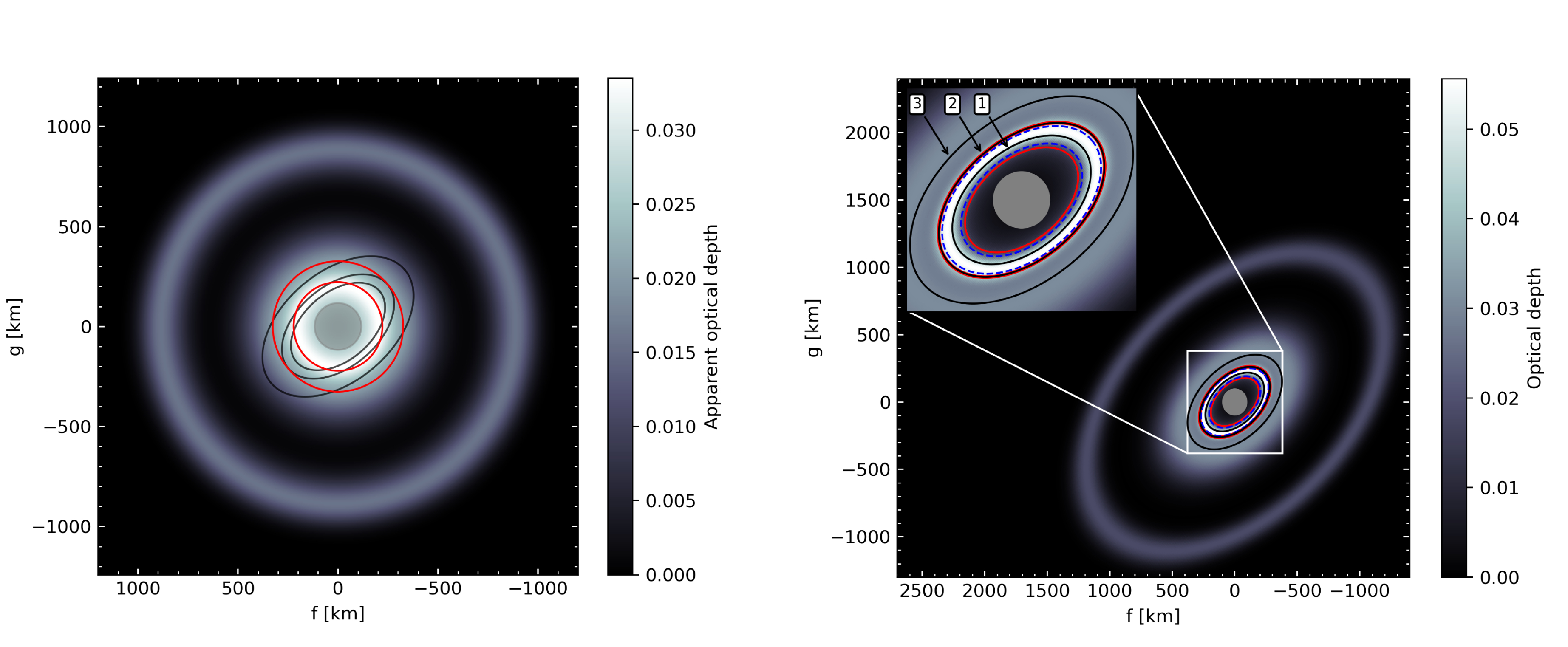 The Rings of (2060) Chiron: Evidence of an Evolving System - IOPscience