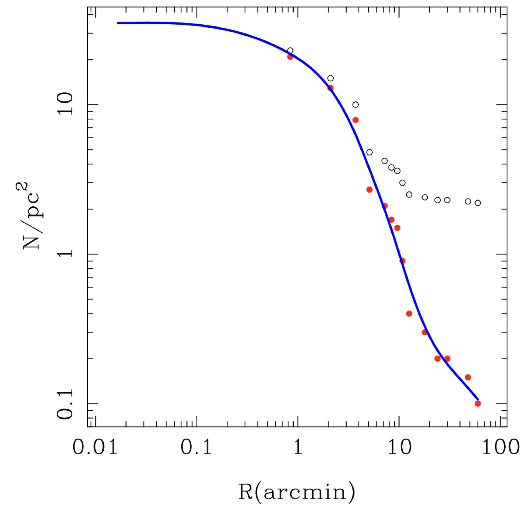 UT・UTSA学生が近傍銀河に予期せぬブラックホールを発見（UT, UTSA Students Help Find Unexpected Black Hole in Nearby Galaxy）