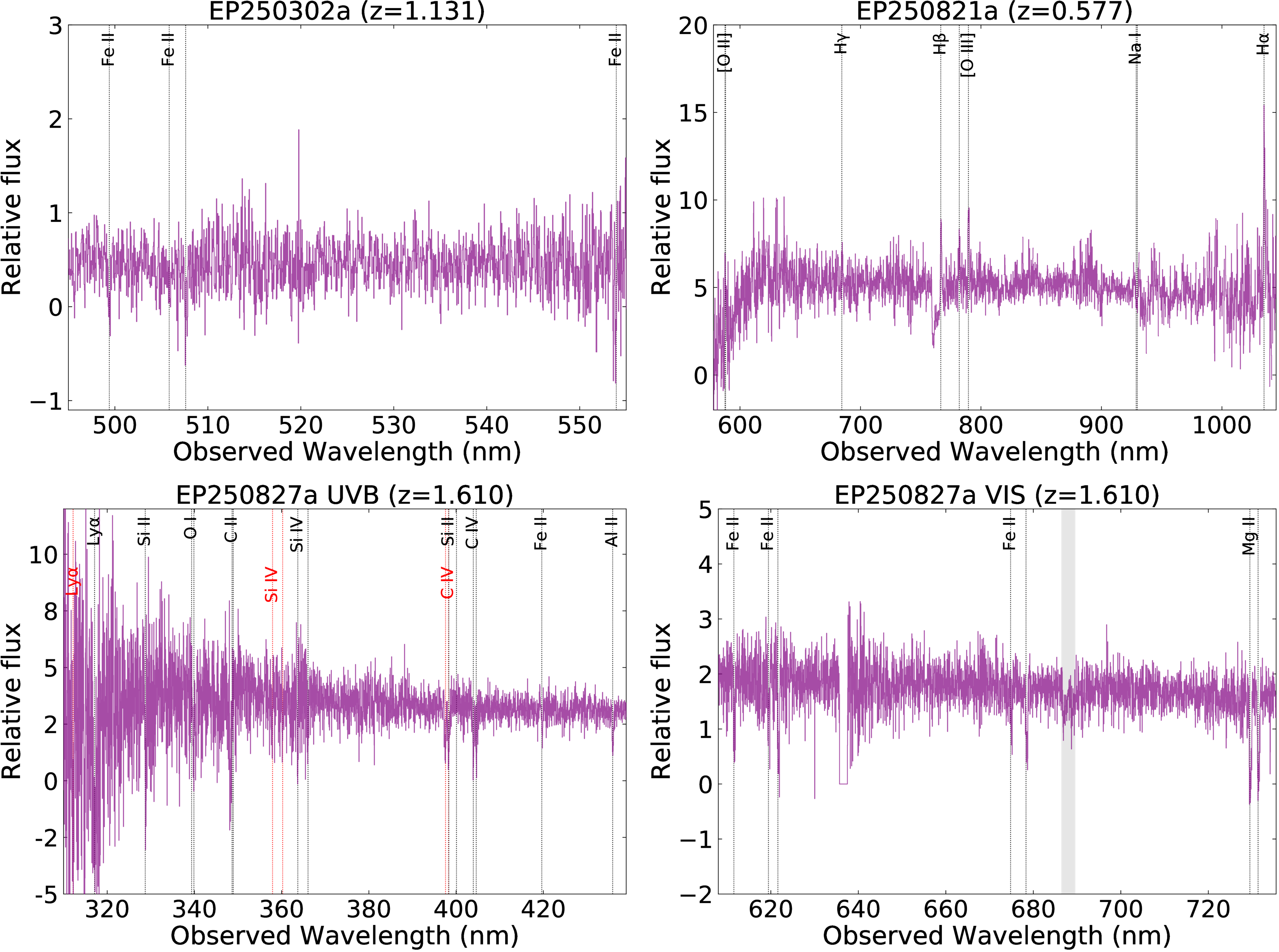 The Redshift Distribution of Einstein Probe Transients Supports