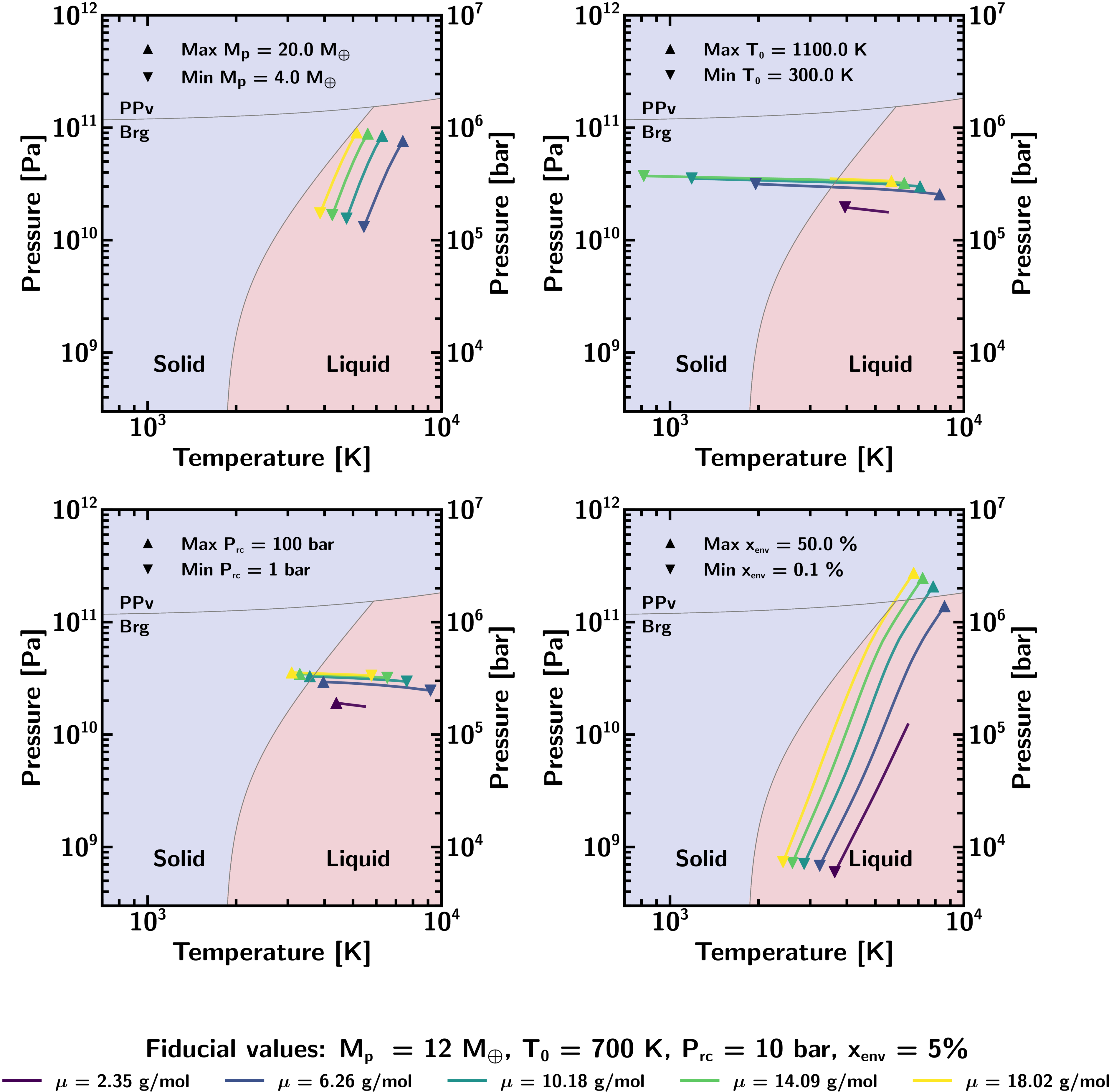 Not All Sub-Neptune Exoplanets Have Magma Oceans - IOPscience