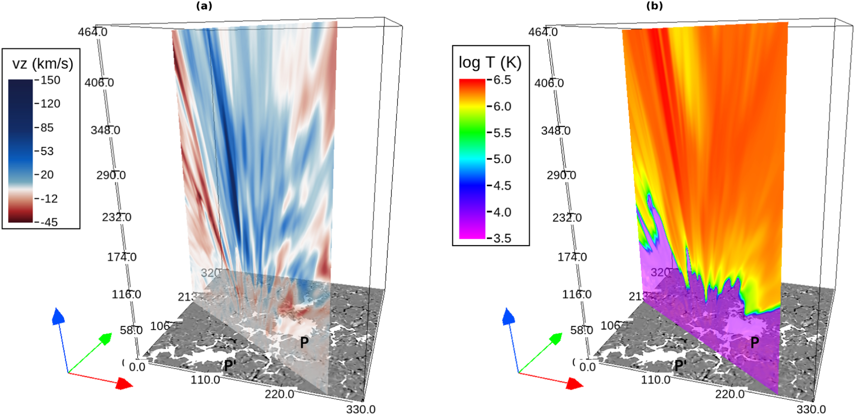 Simulations of Structured Upflows from Plumes and Their Connection to ...