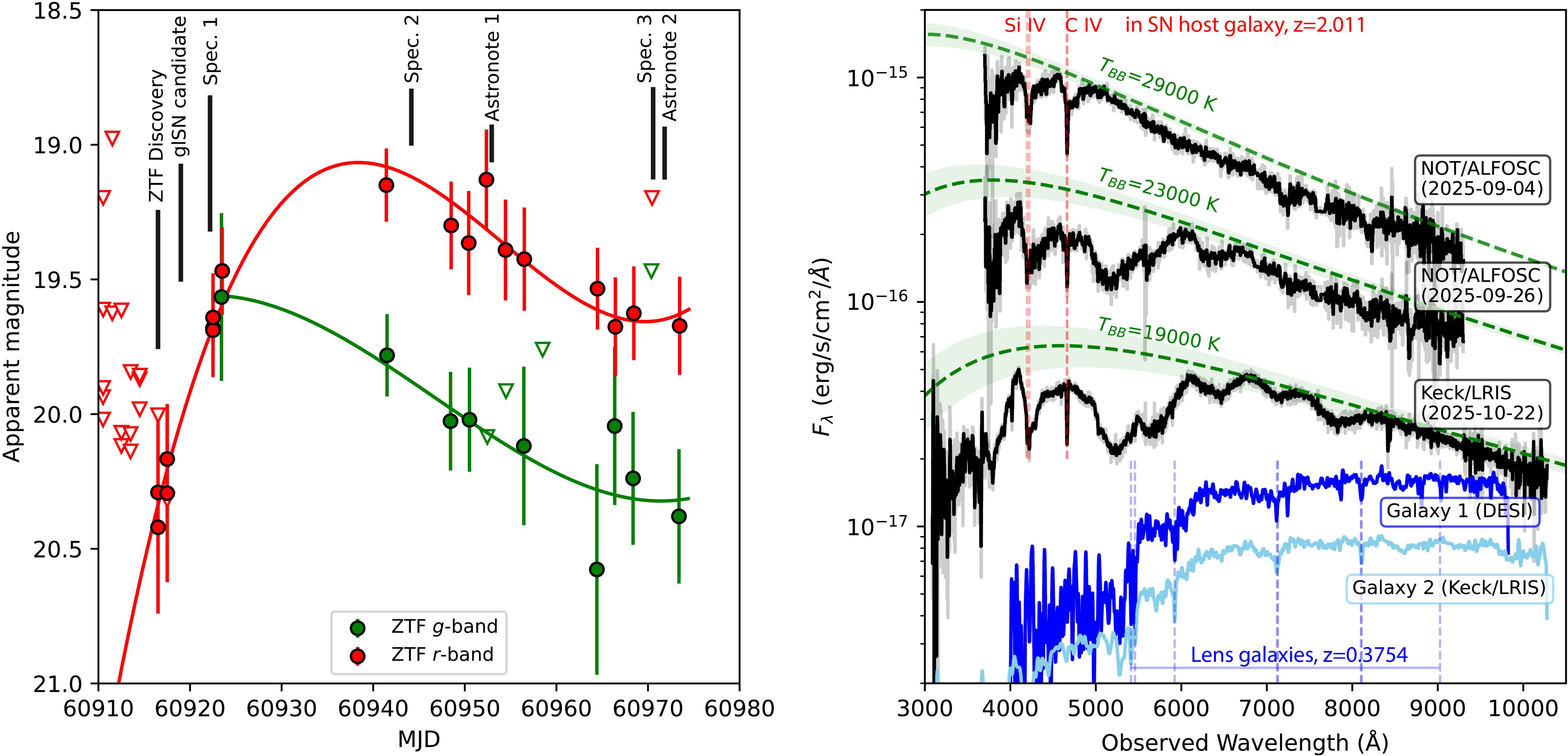 Discovery of SN 2025wny: A Strongly Gravitationally Lensed