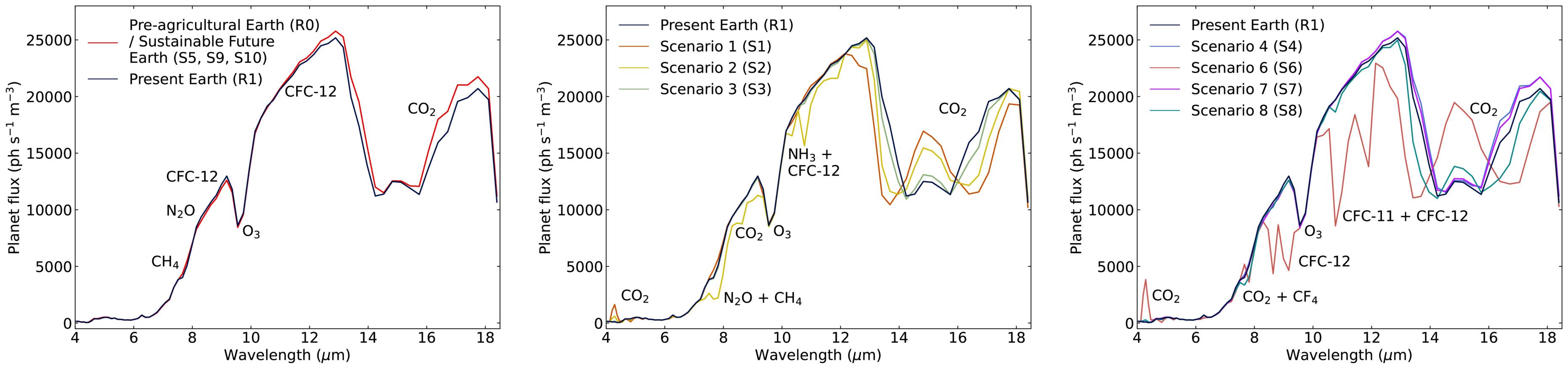 Projections of Earth’s Technosphere: Strategies for Observing ...
