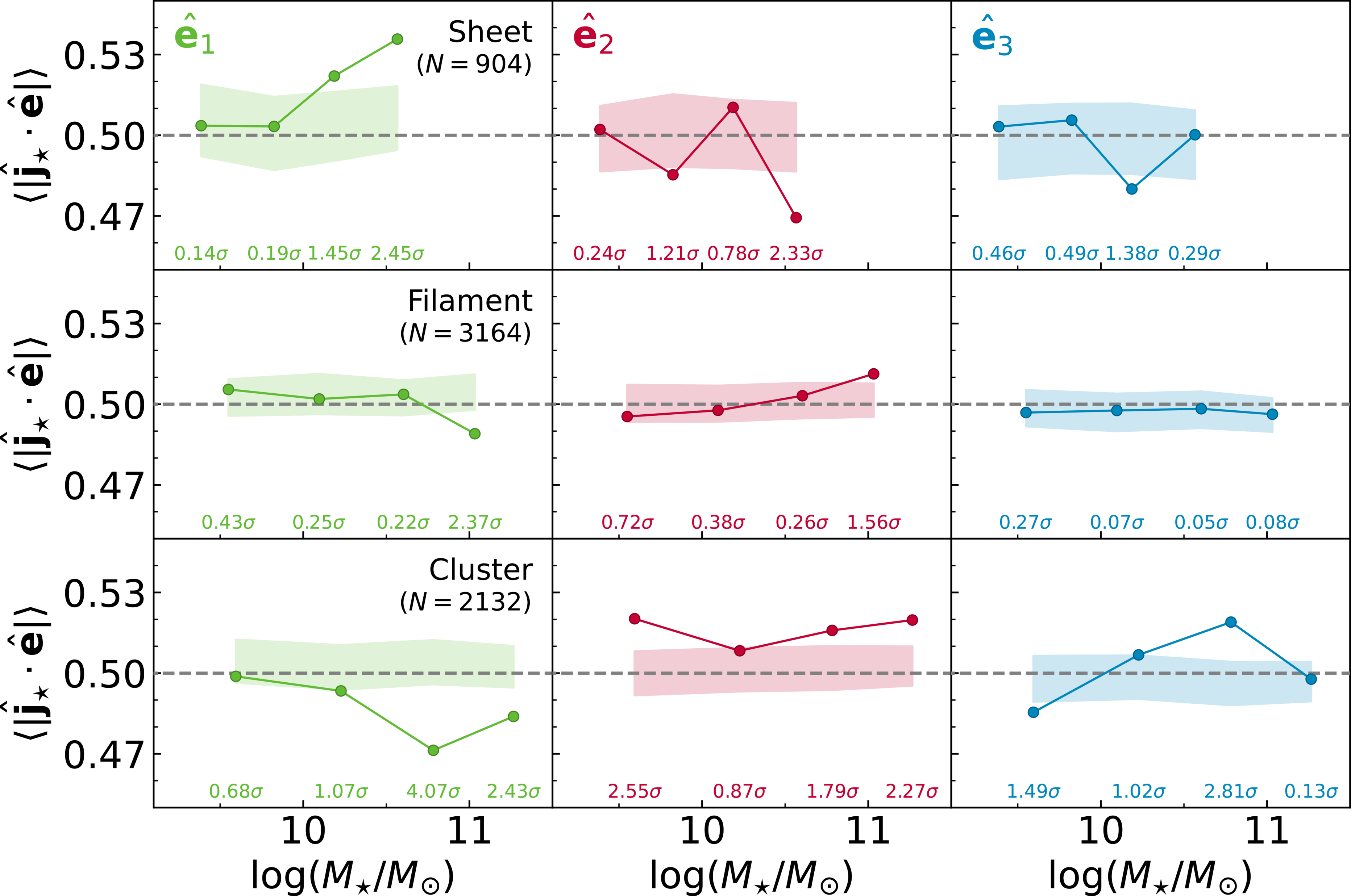 Galaxy Spin Alignment with Tidal Fields in the SDSS-IV MaNGA Survey ...