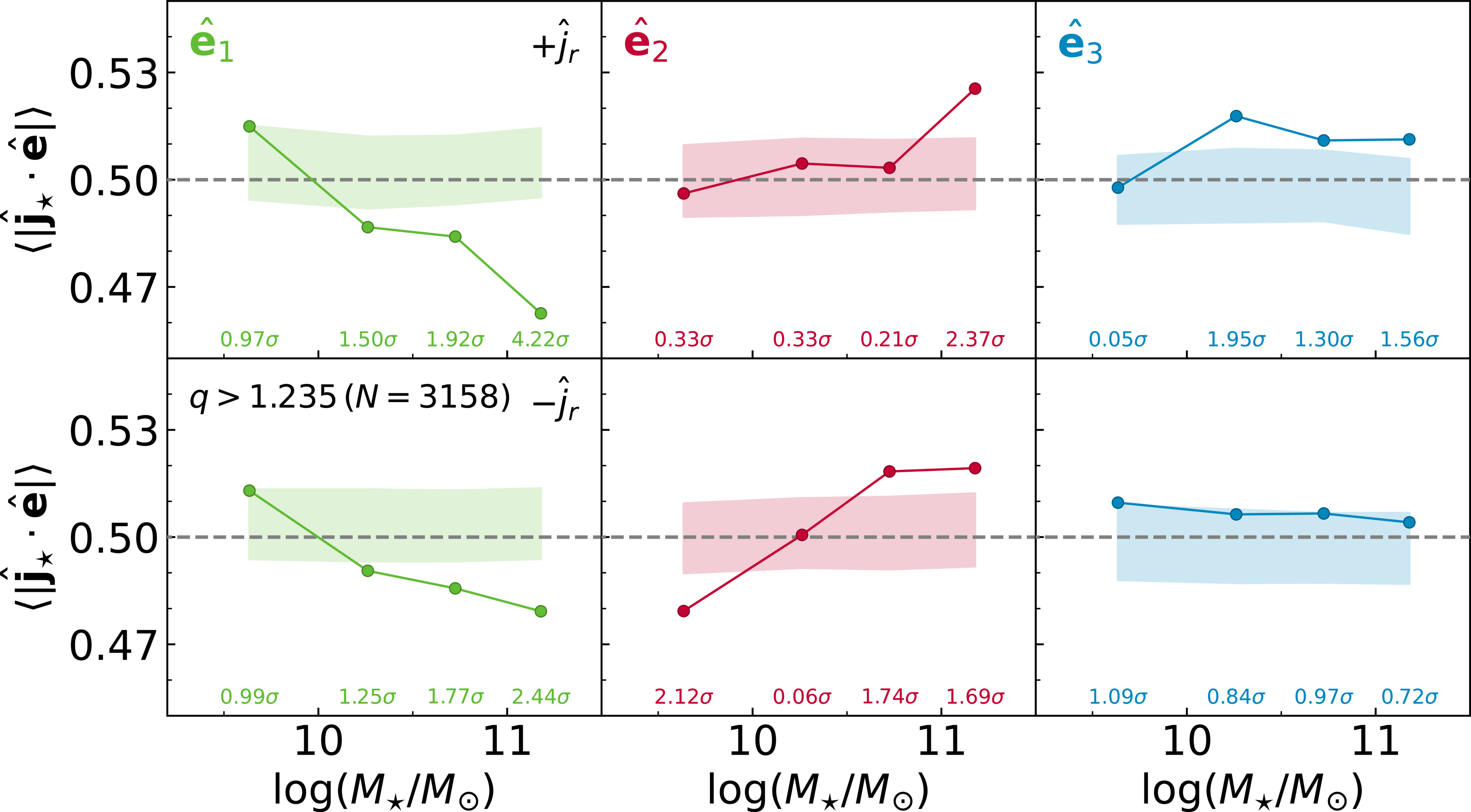 Galaxy Spin Alignment with Tidal Fields in the SDSS-IV MaNGA Survey ...