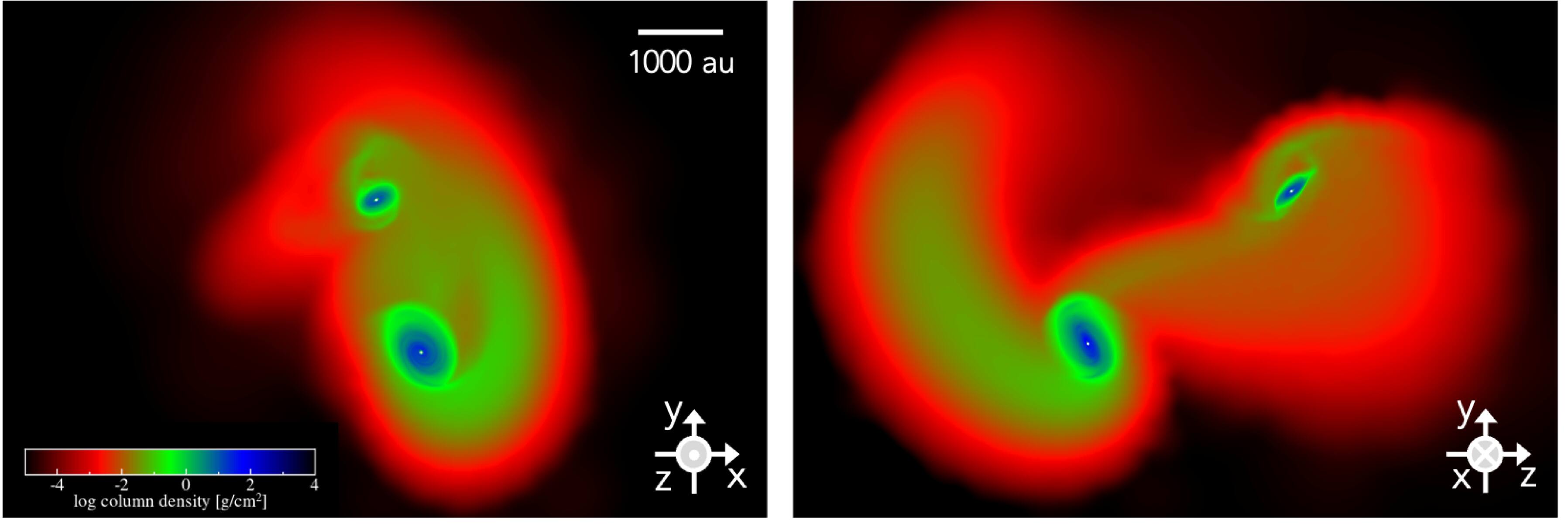 Article data for: A Bridge between Young Stars Formed by
