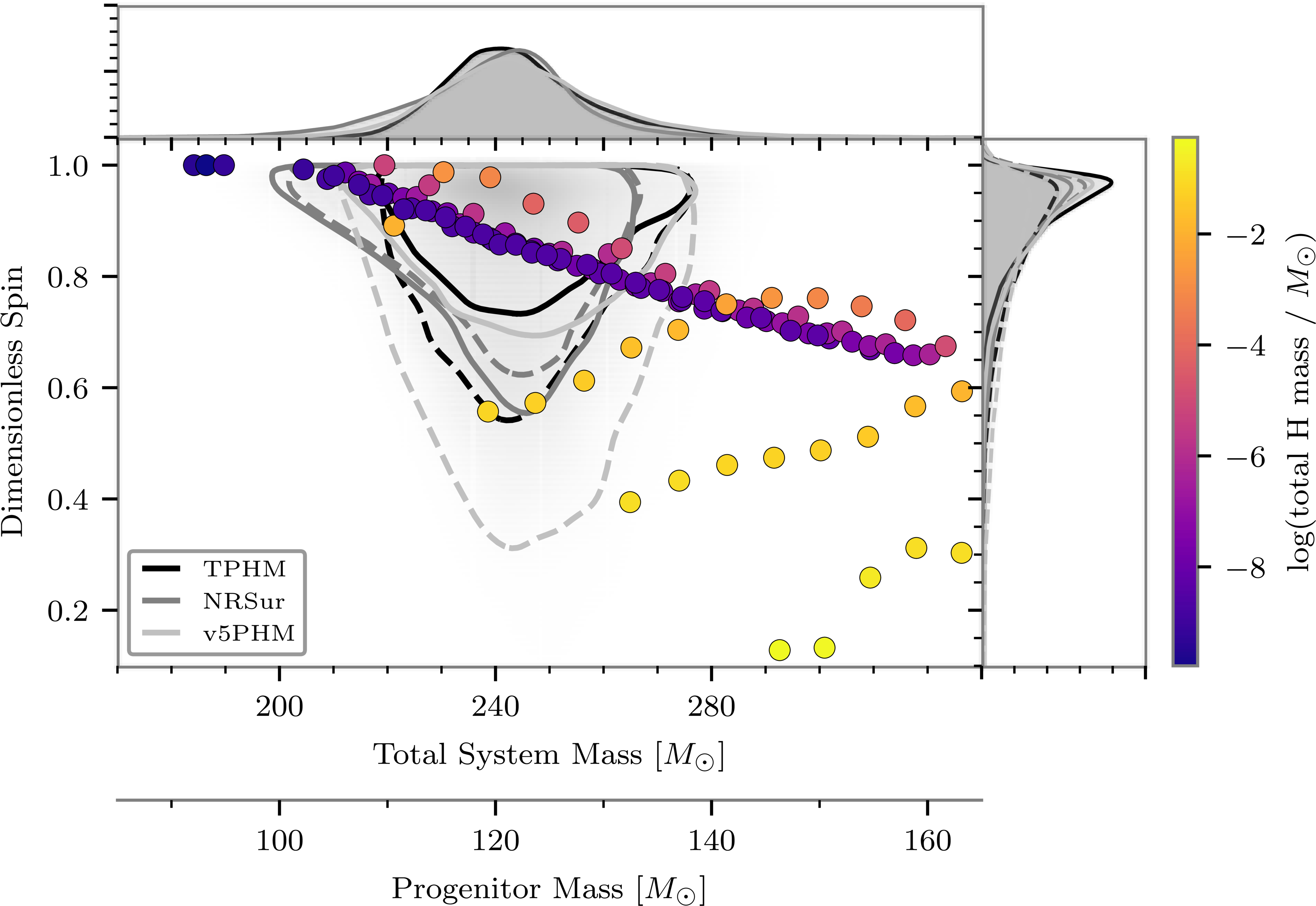 Very Massive, Rapidly Spinning Binary Black Hole Progenitors through ...