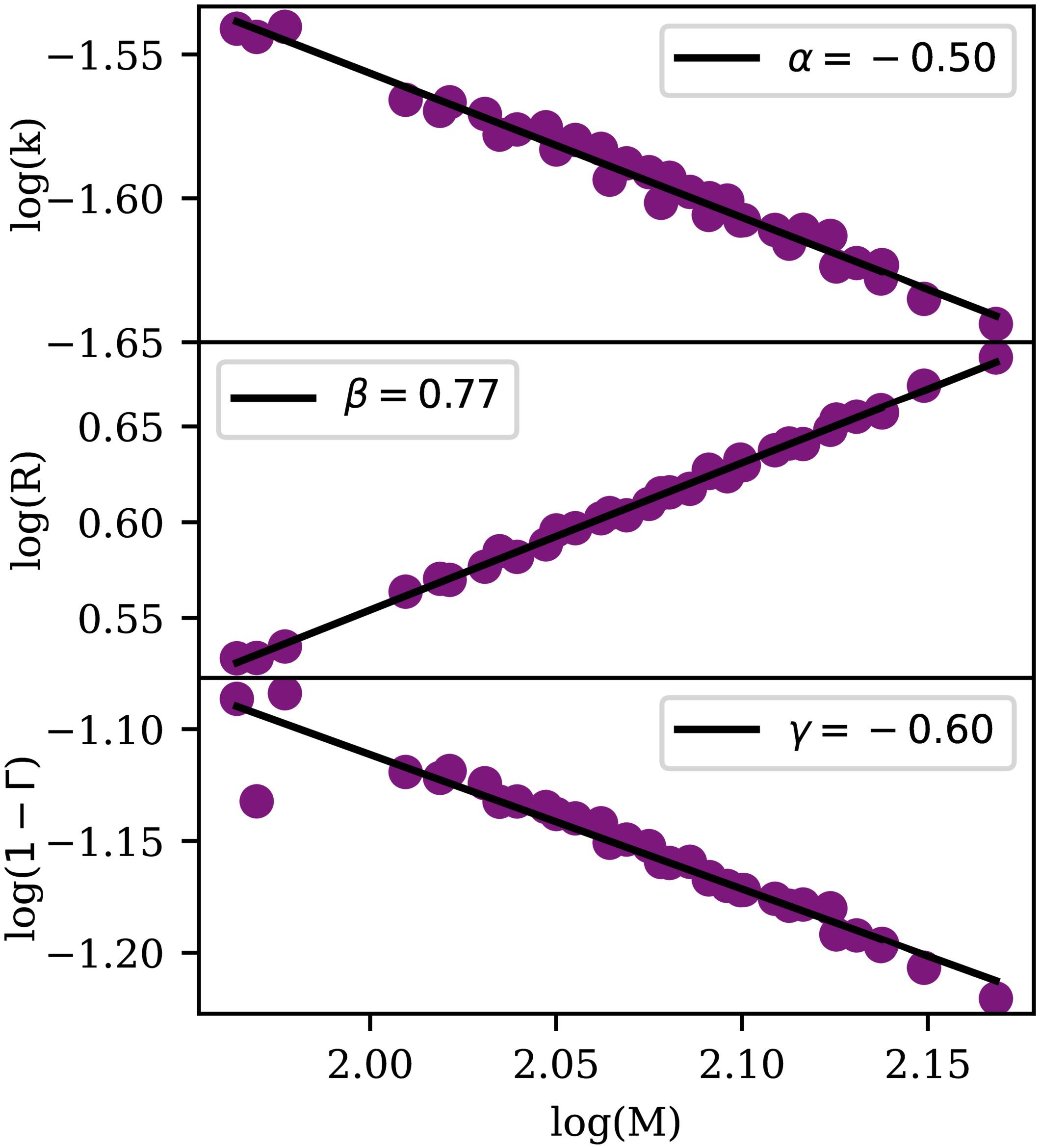 Very Massive, Rapidly Spinning Binary Black Hole Progenitors through ...