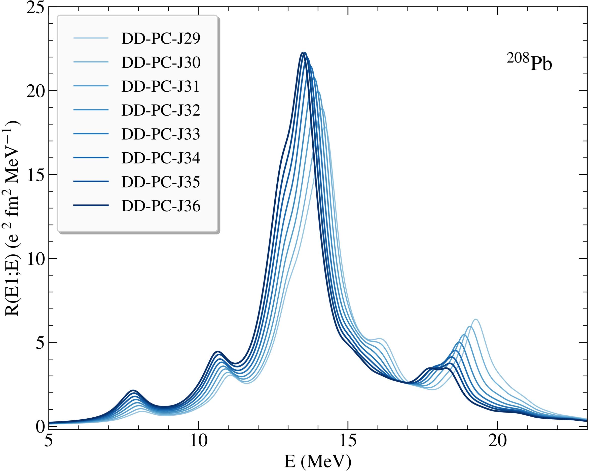 Dipole Polarizability of Finite Nuclei as a Probe of Neutron Stars ...