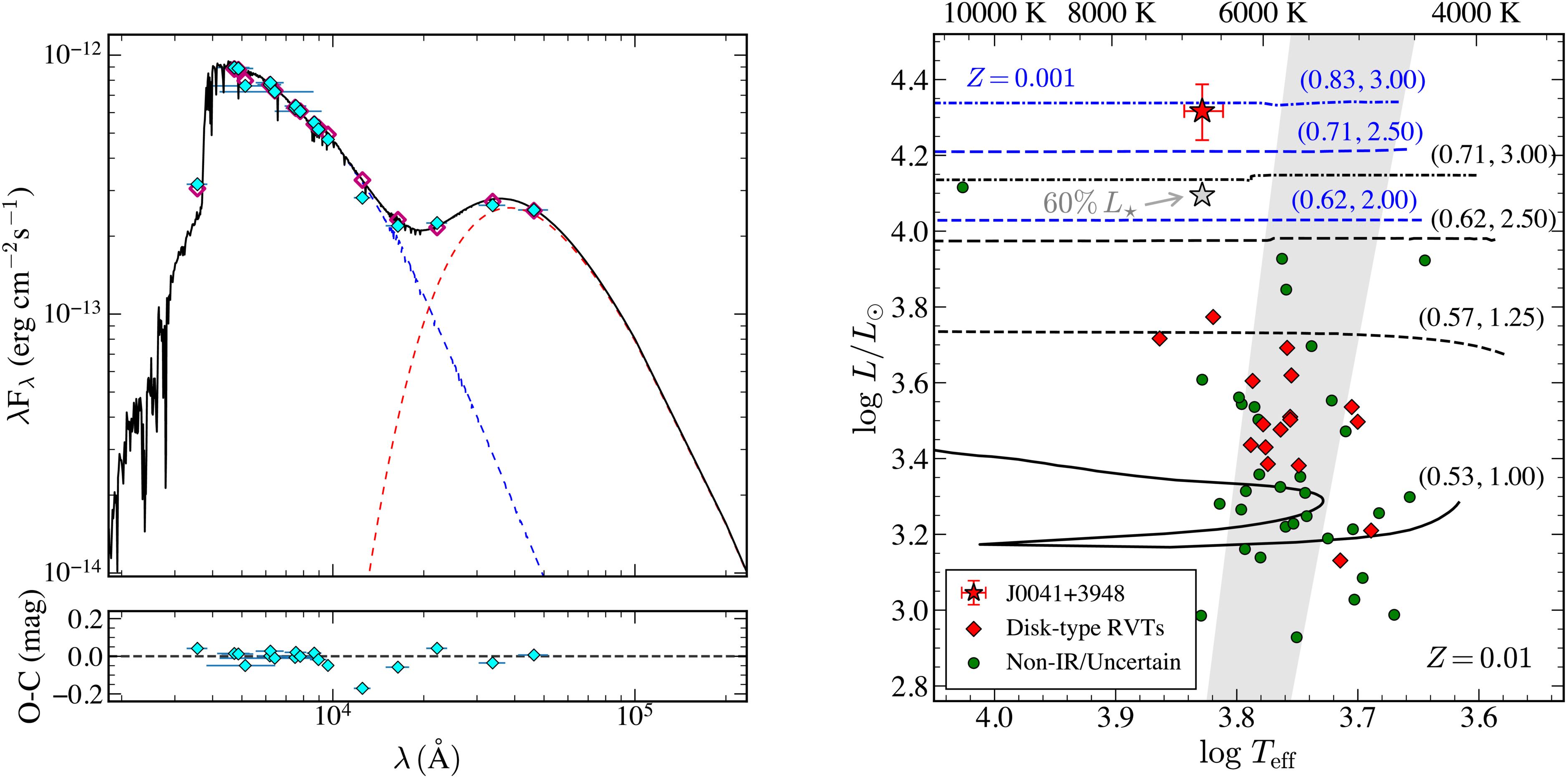 Discovery of an Extremely Luminous Type II Cepheid in the Andromeda ...