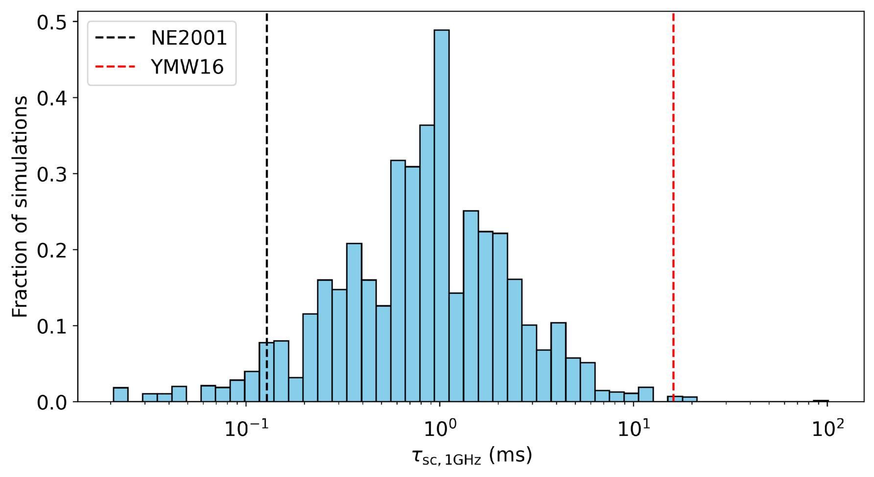 Figure 4. Refer to the following caption and surrounding text.