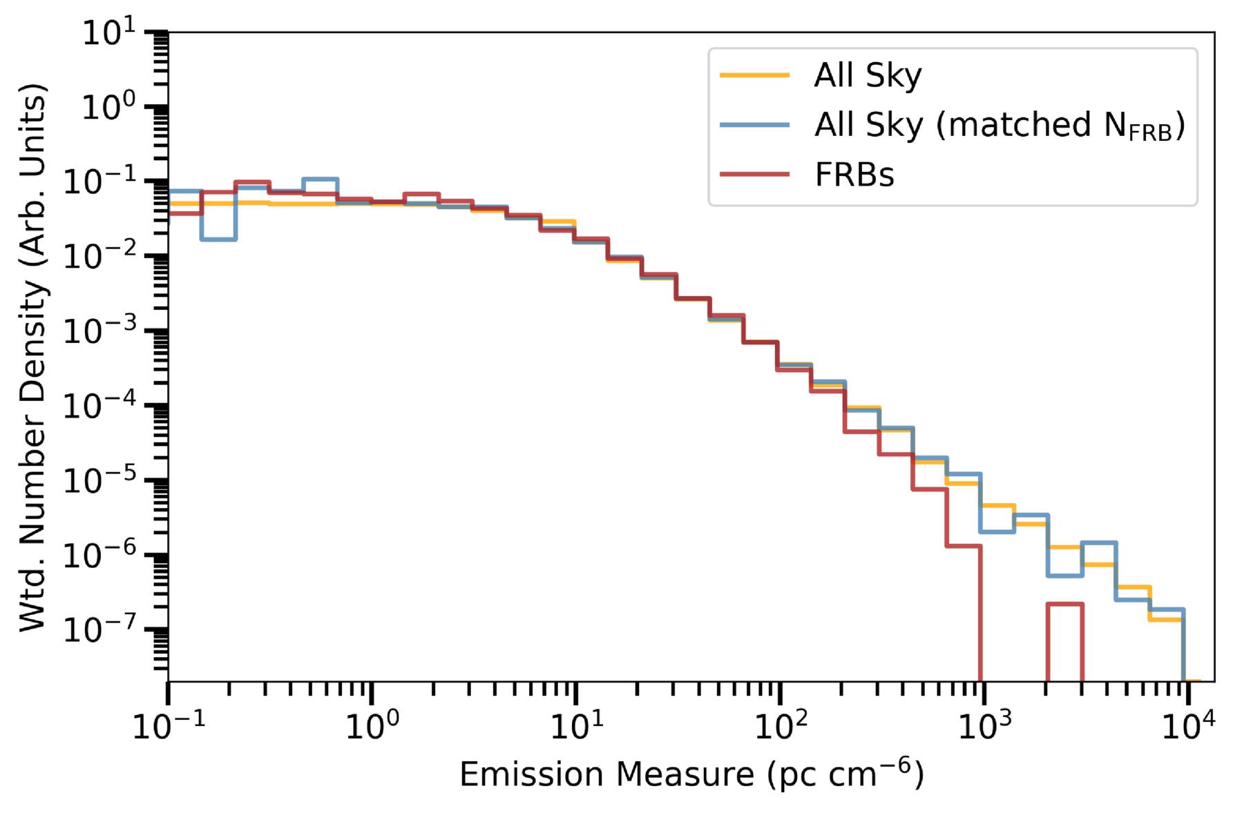 Figure 6. Refer to the following caption and surrounding text.