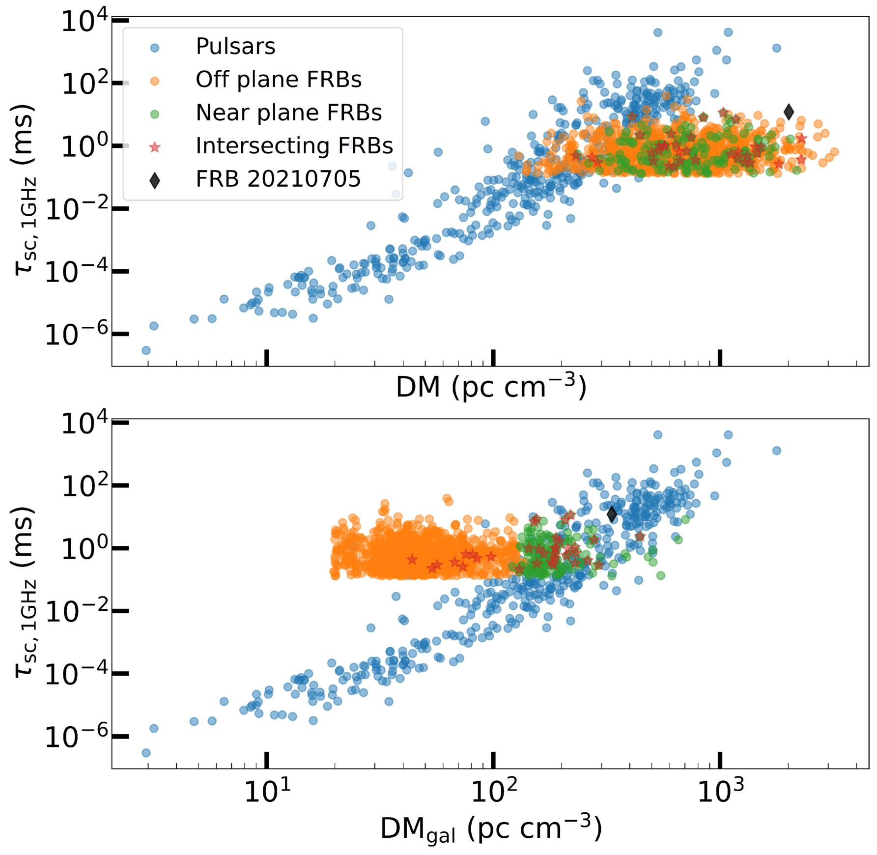 Figure 7. Refer to the following caption and surrounding text.