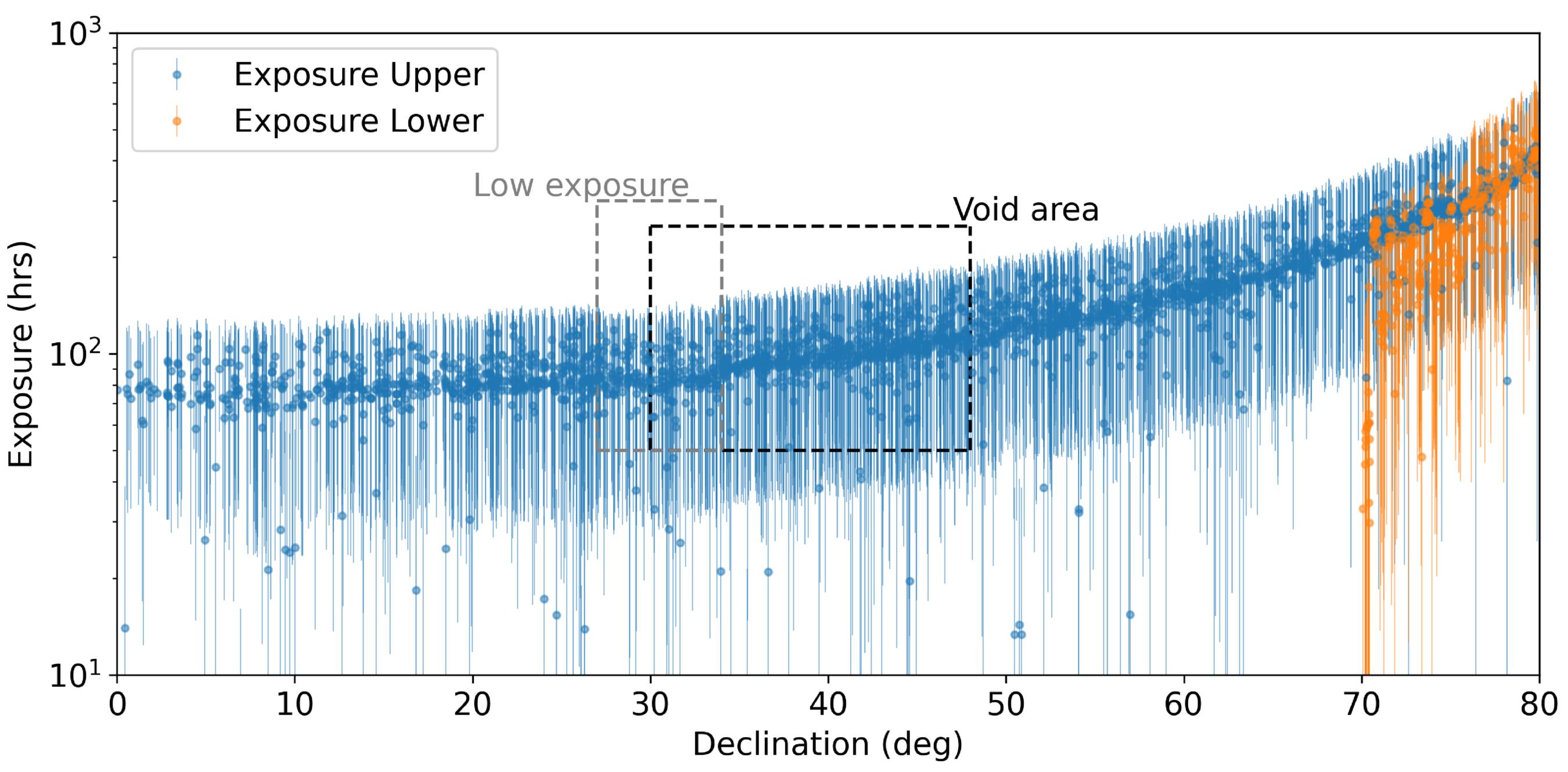 Figure C1. Refer to the following caption and surrounding text.
