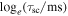 ${{\rm{log}}}_{e}({\tau }_{{\rm{sc}}}/{\rm{ms}})$