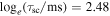 ${{\rm{log}}}_{e}({\tau }_{{\rm{sc}}}/{\rm{ms}})=2.48$