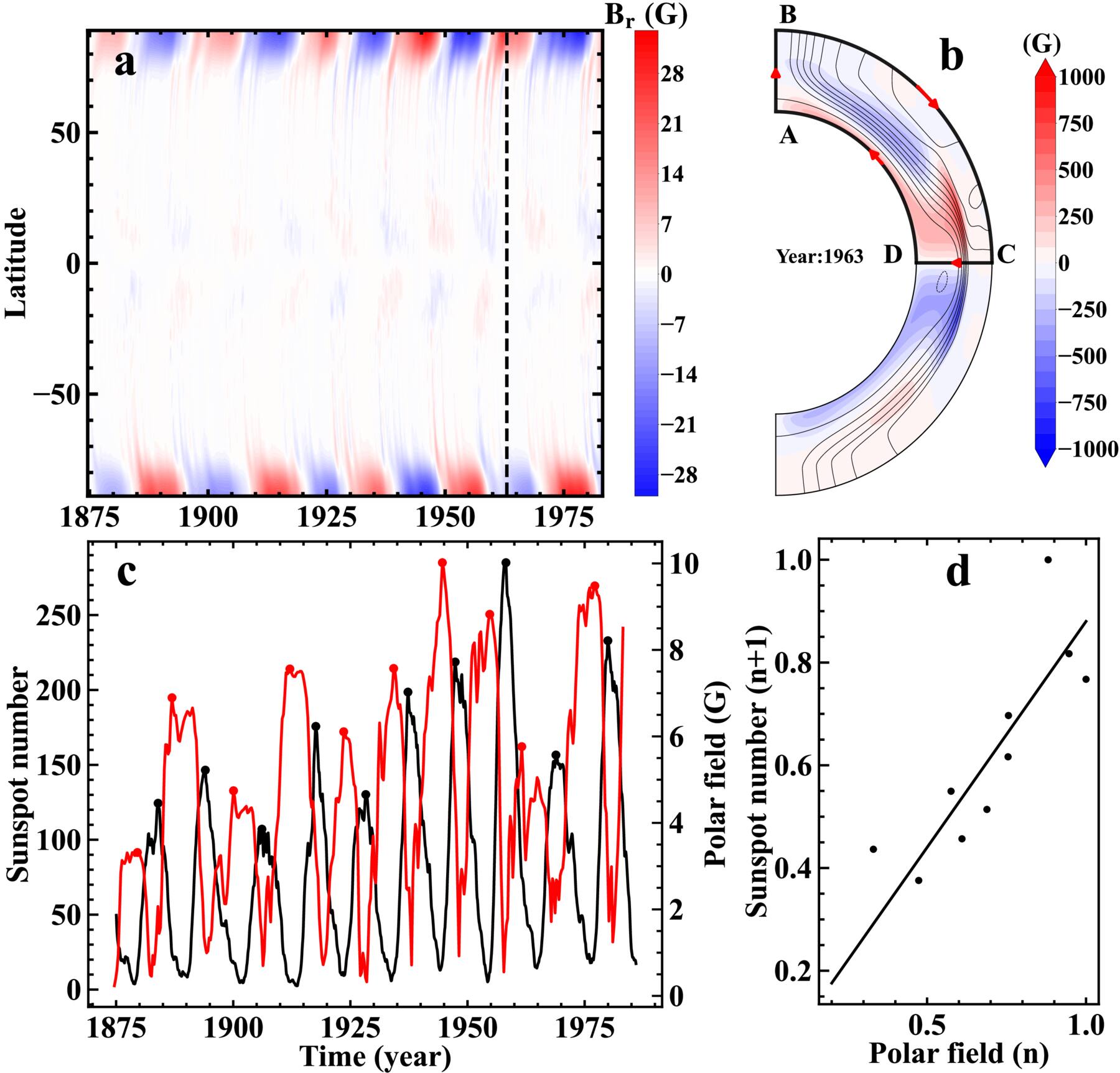 Exploring the Dominant Process of Solar Toroidal Magnetic Flux Loss ...