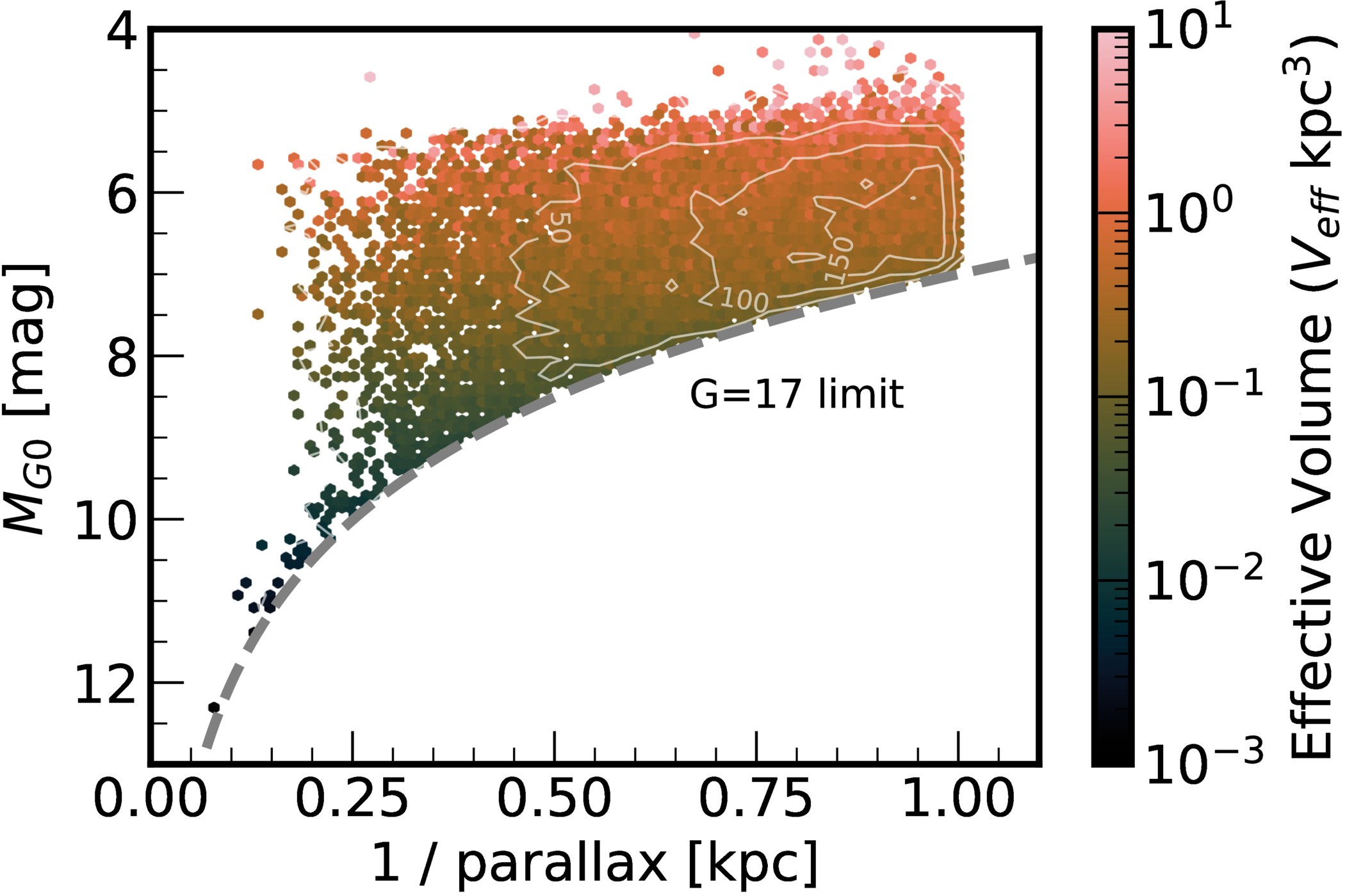Variations in the Milky Way’s Stellar Mass Function at [Fe/H]