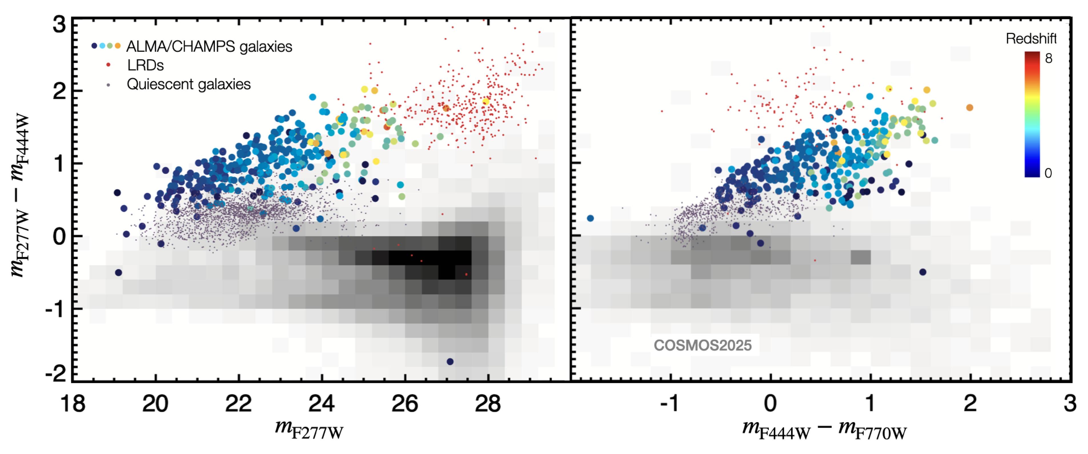 銀河進化の「ミッシングリンク」を発見か（An International Team of Astronomers Led by UMass Amherst May Have Just Found One of the Missing Links in Galaxy Evolution）