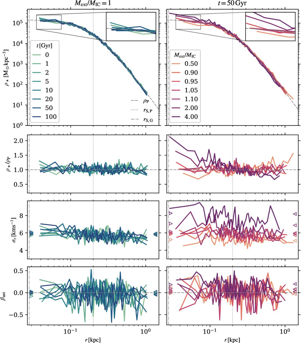 Stellar Cores Live Long and Prosper in Cuspy Dark Matter Halos - IOPscience