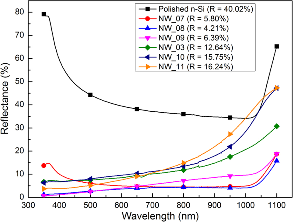 Formation of silver nanoparticles and their application for suppressing ...