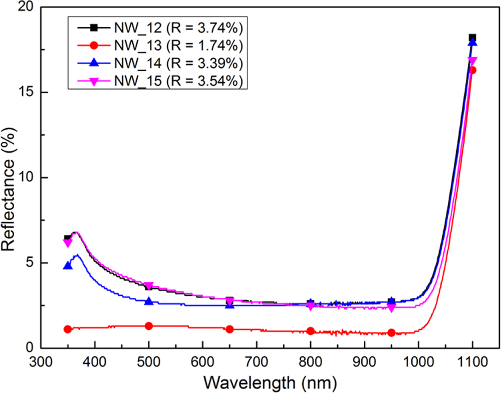 Formation of silver nanoparticles and their application for suppressing ...