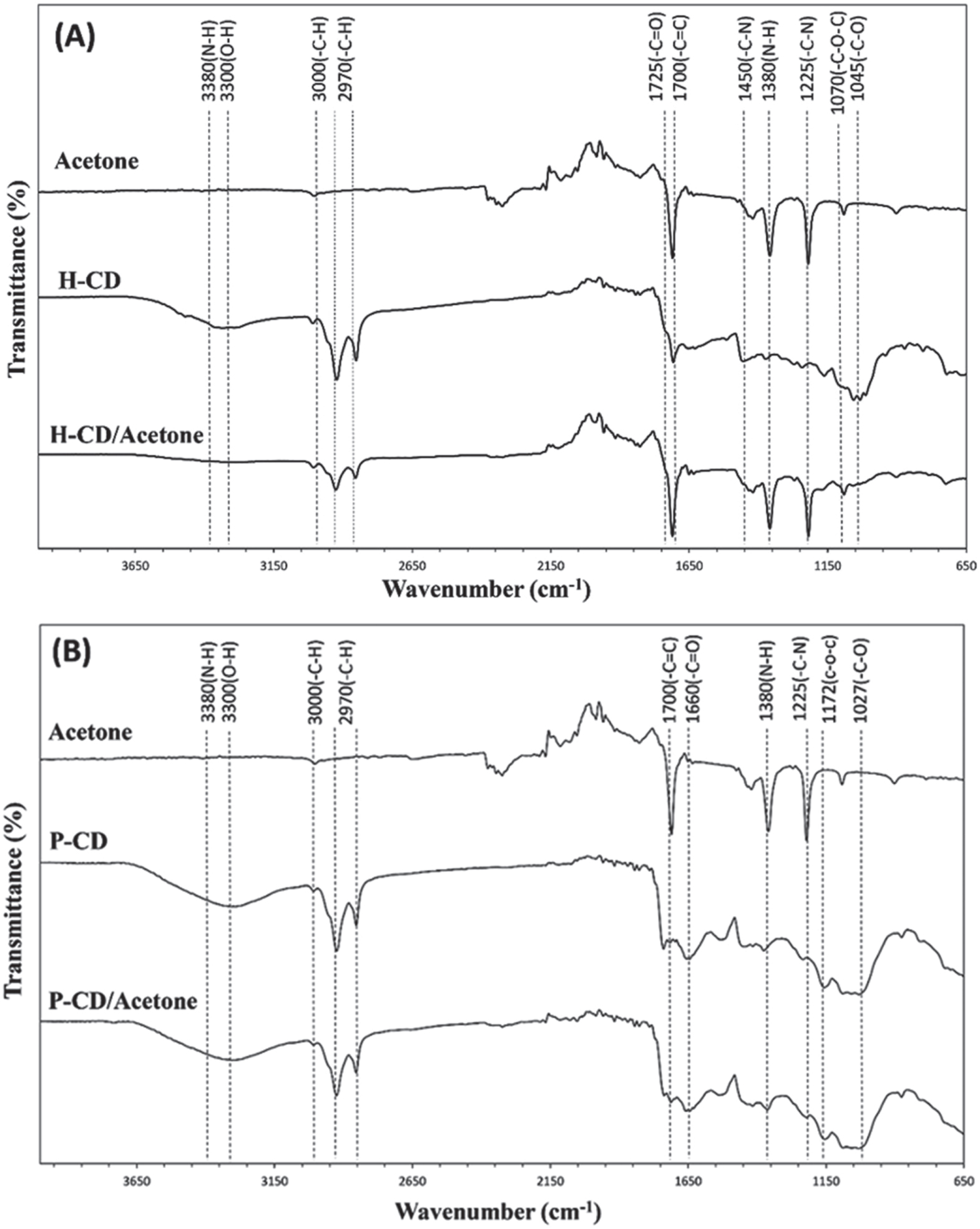 Effect of synthesis methods on the acetone sensing behaviour of ...