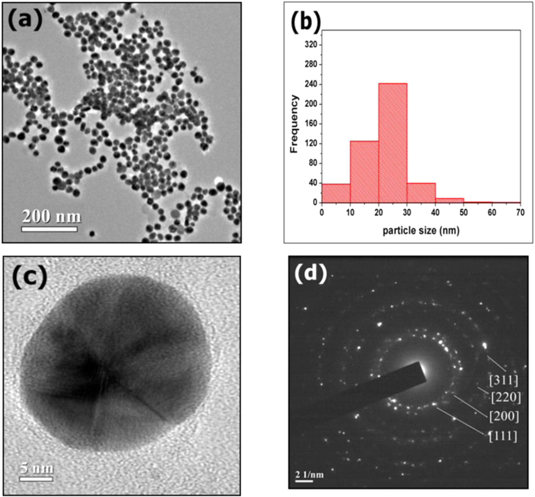 Cellular uptake of spherical and triangular shaped gold nanoparticles ...