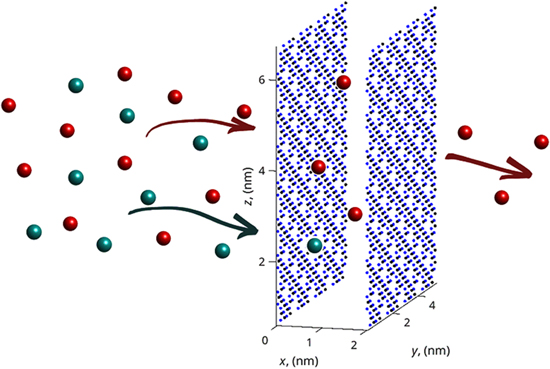 Helium isotope separation by bi-layer membranes of g-C3N4 - IOPscience