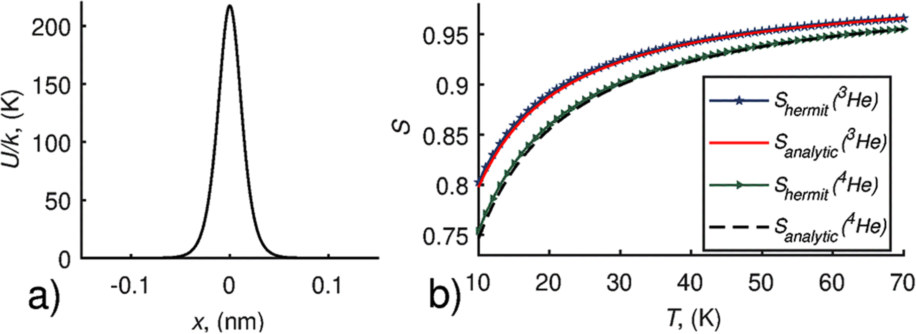Helium isotope separation by bi-layer membranes of g-C3N4 - IOPscience