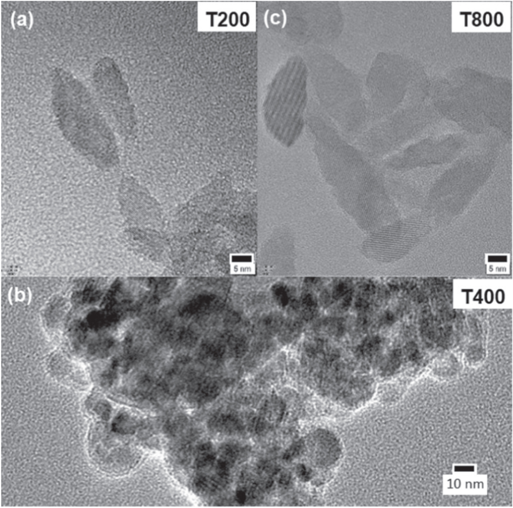 R104 Tio2 Mechanistic understanding of the sensing process by analyzing response ...