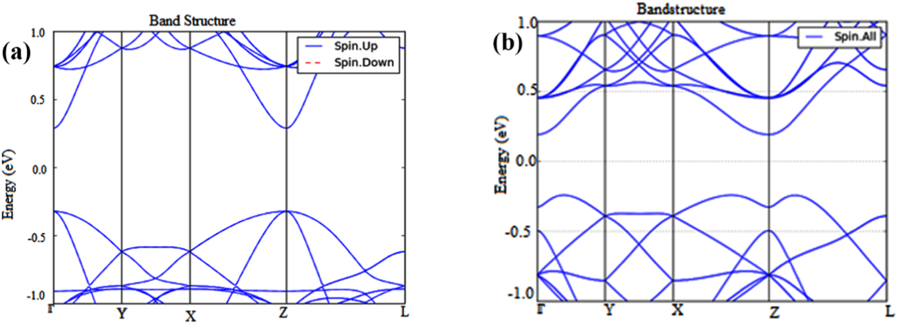 Monkhorst Pack A DFT study of transition metal doped two-dimensional Bismuth ...