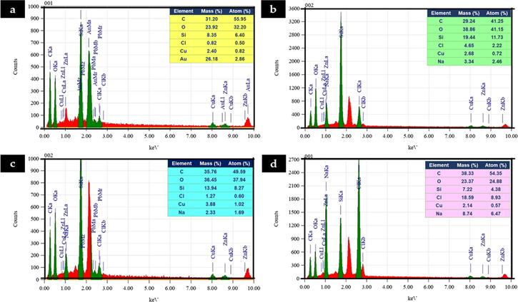 Facile pore size control and low-cost synthesis of mesoporous silica ...