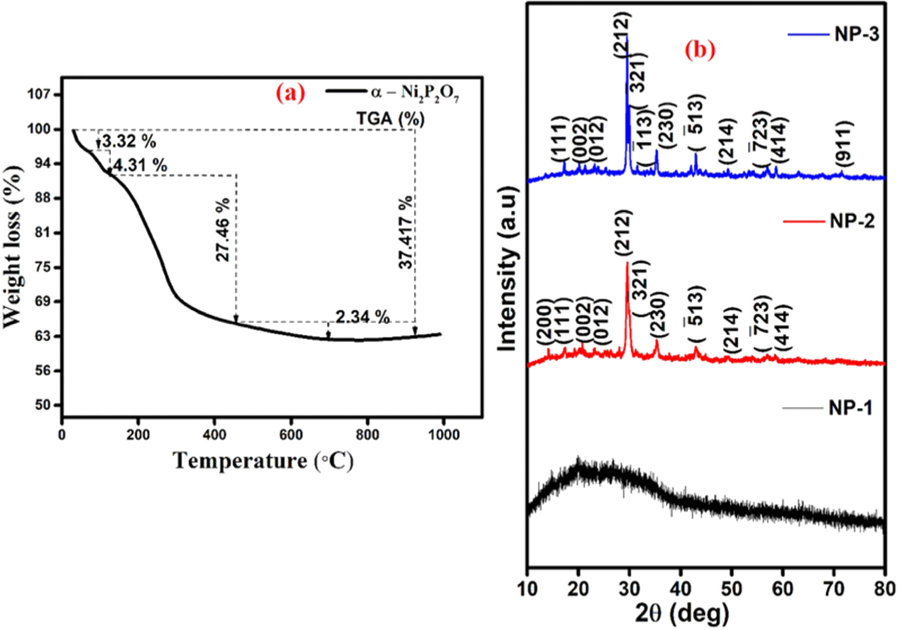 Investigating the electrochemical and antibacterial activities of ...