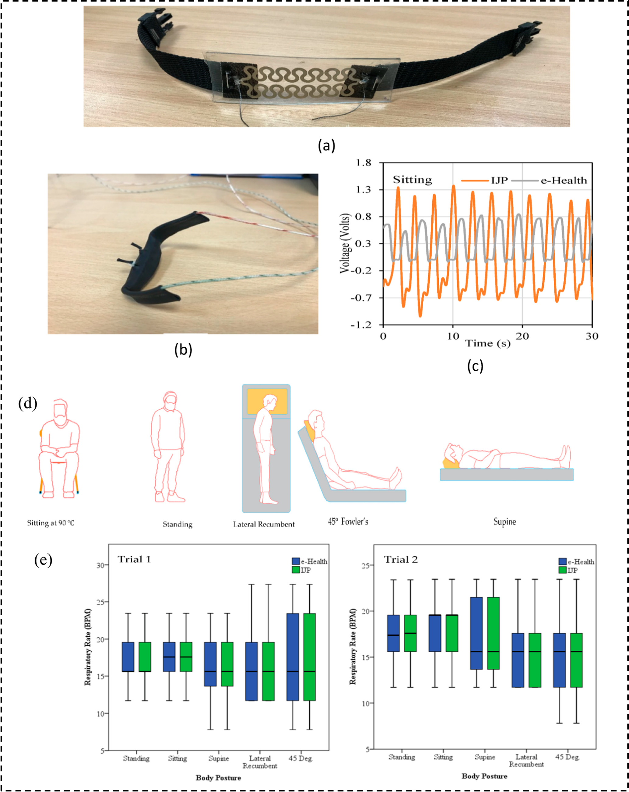 A review on scalable printing techniques for conductive and composite ...