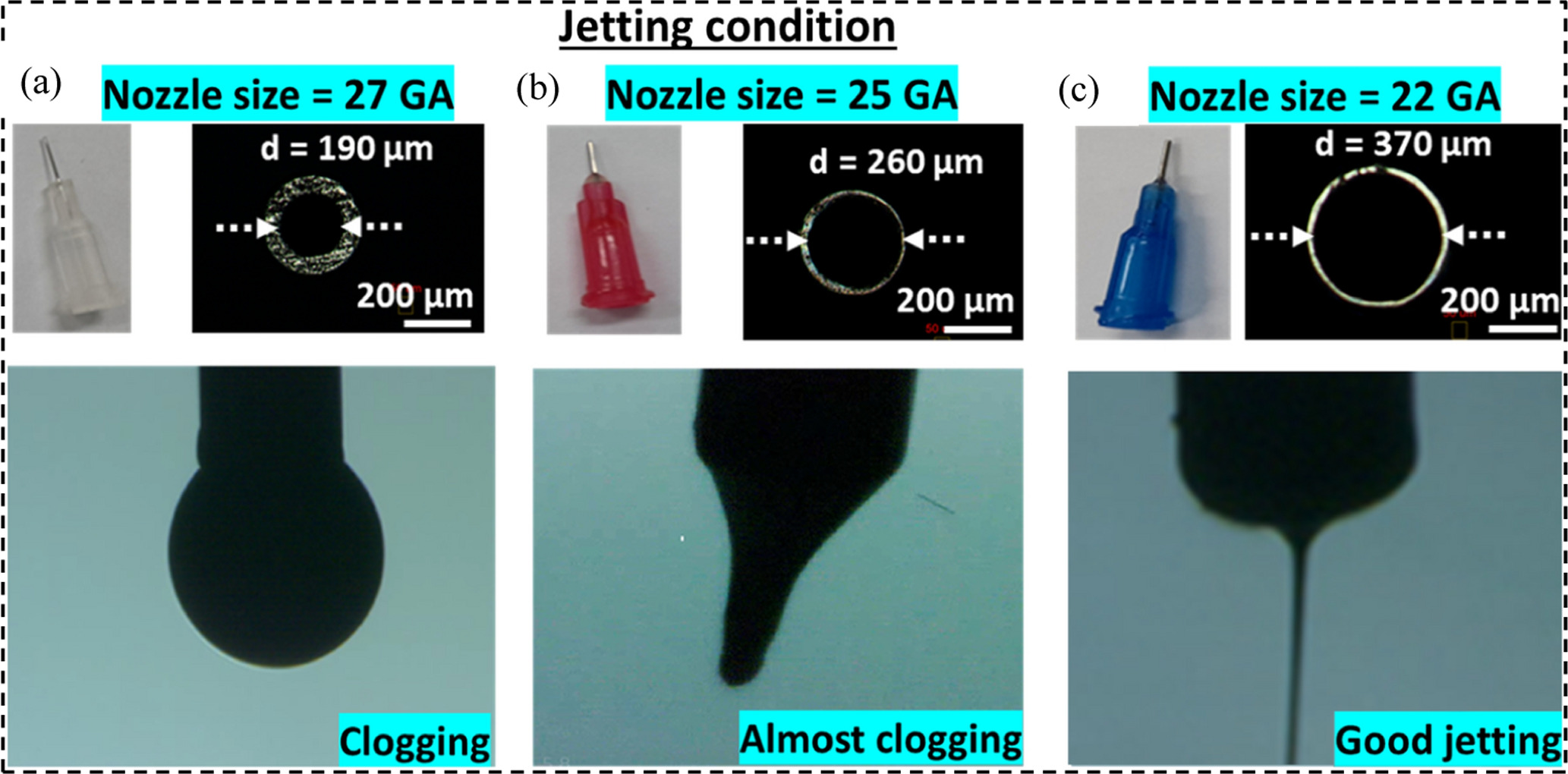 A review on scalable printing techniques for conductive and