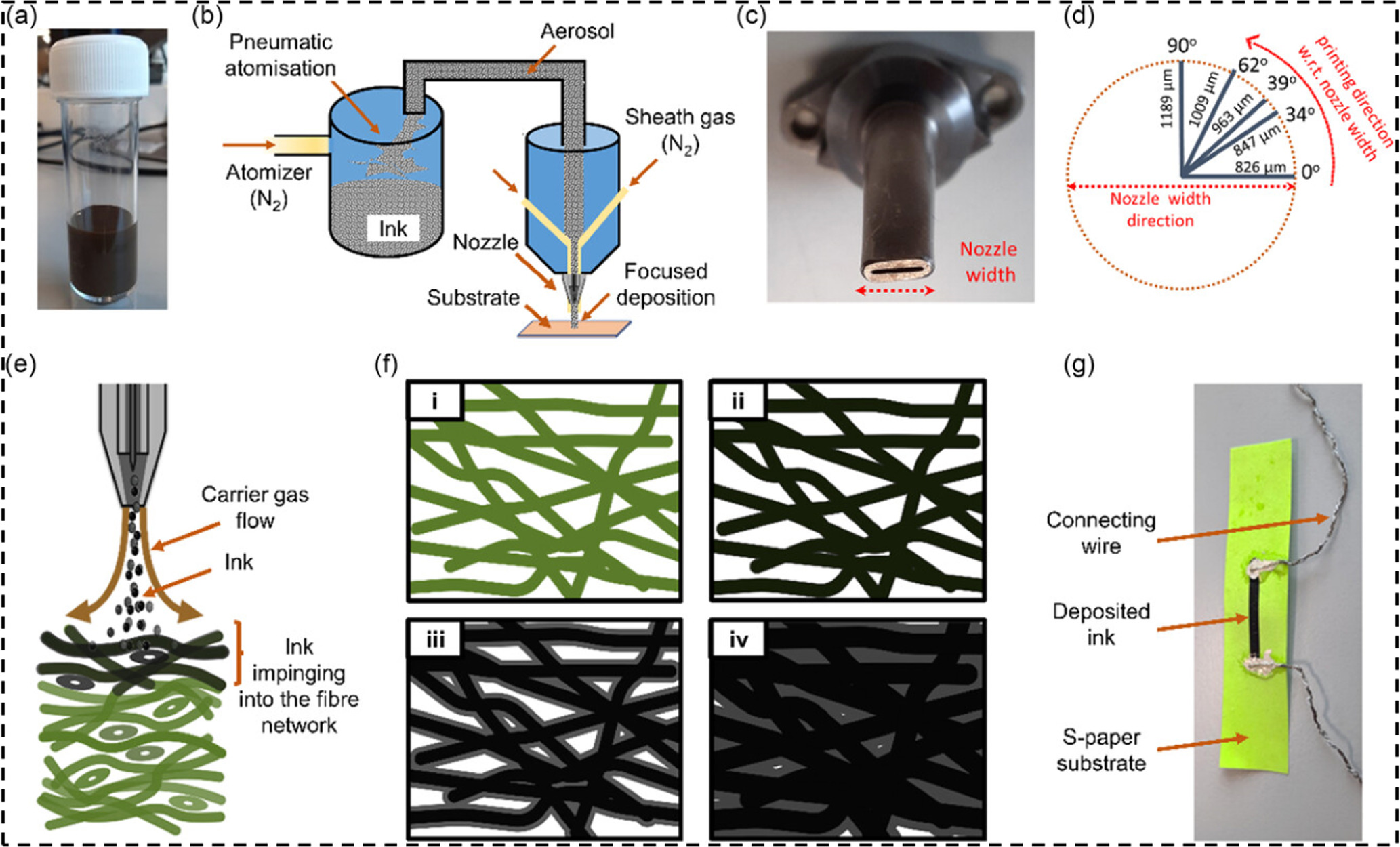 A review on scalable printing techniques for conductive and composite ...