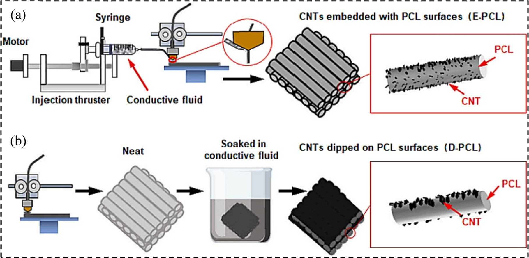 A review on scalable printing techniques for conductive and composite ...