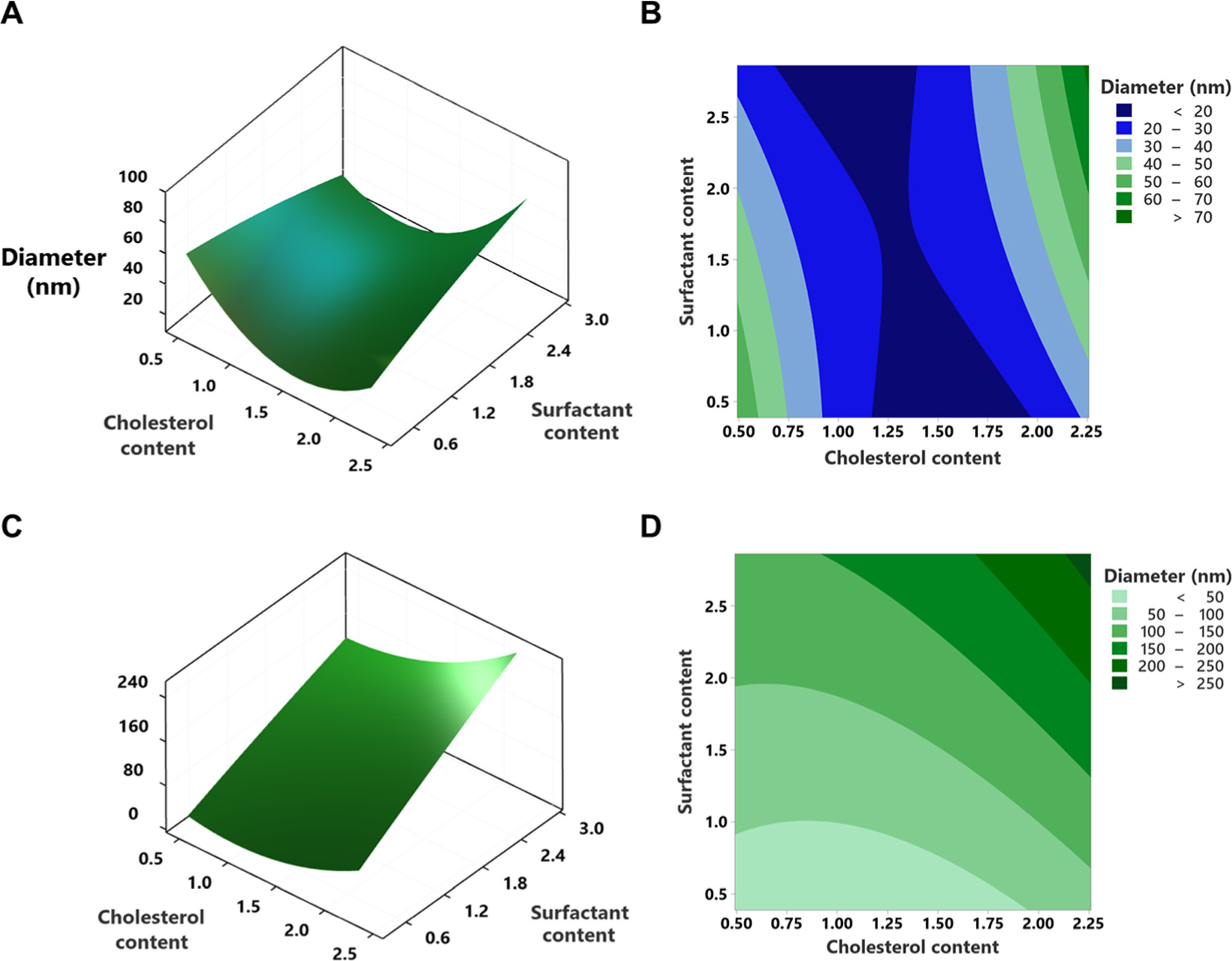 Utilizing response surface methodology for optimizing the synthesis of ...