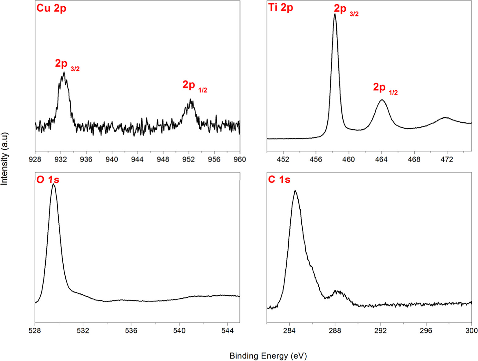 TiO2-Cu Np-TiO2 multilayer thin films: photocatalytic and photovoltaic ...