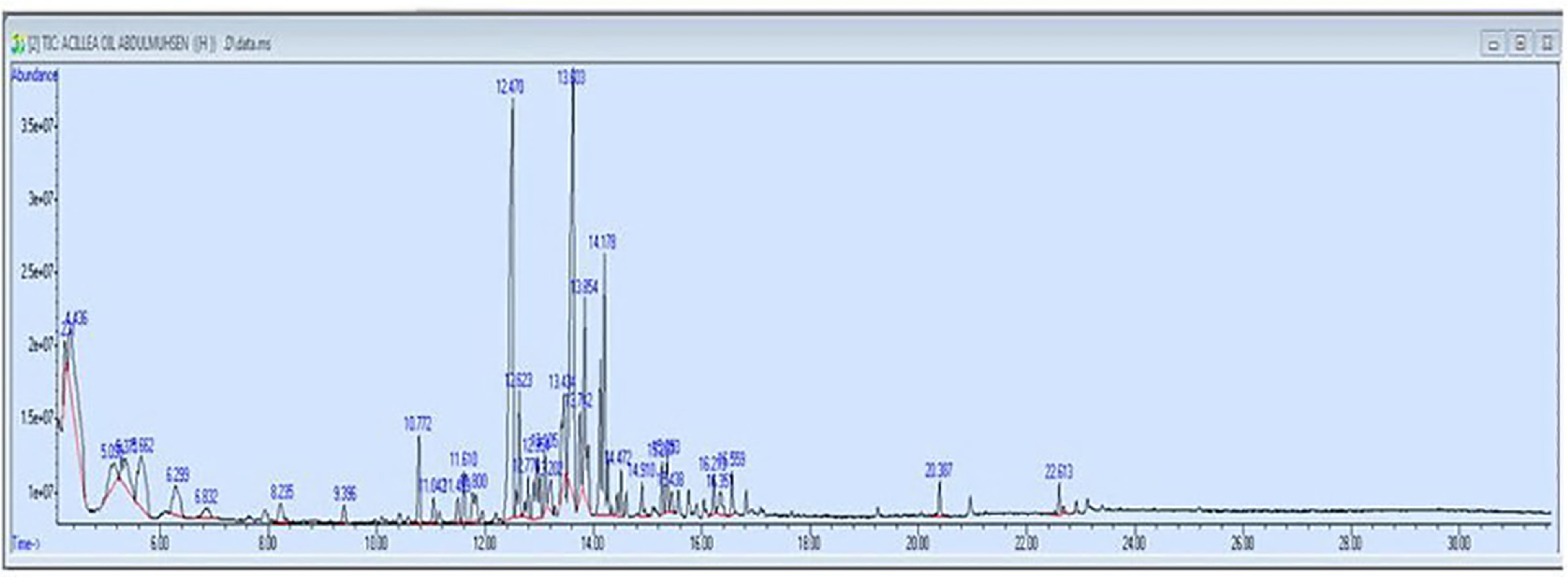 Antibacterial and antioxidant activities of nanoparticles of essential ...