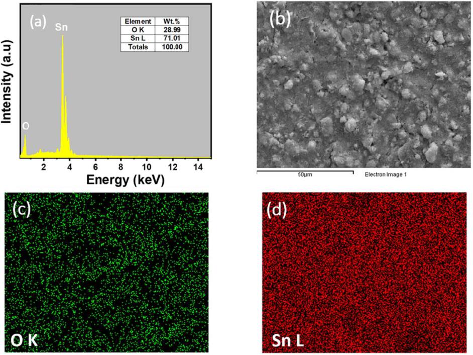 Instant synthesis of porous SnO2 nanosheets for ultrahigh sensitive NO2 ...