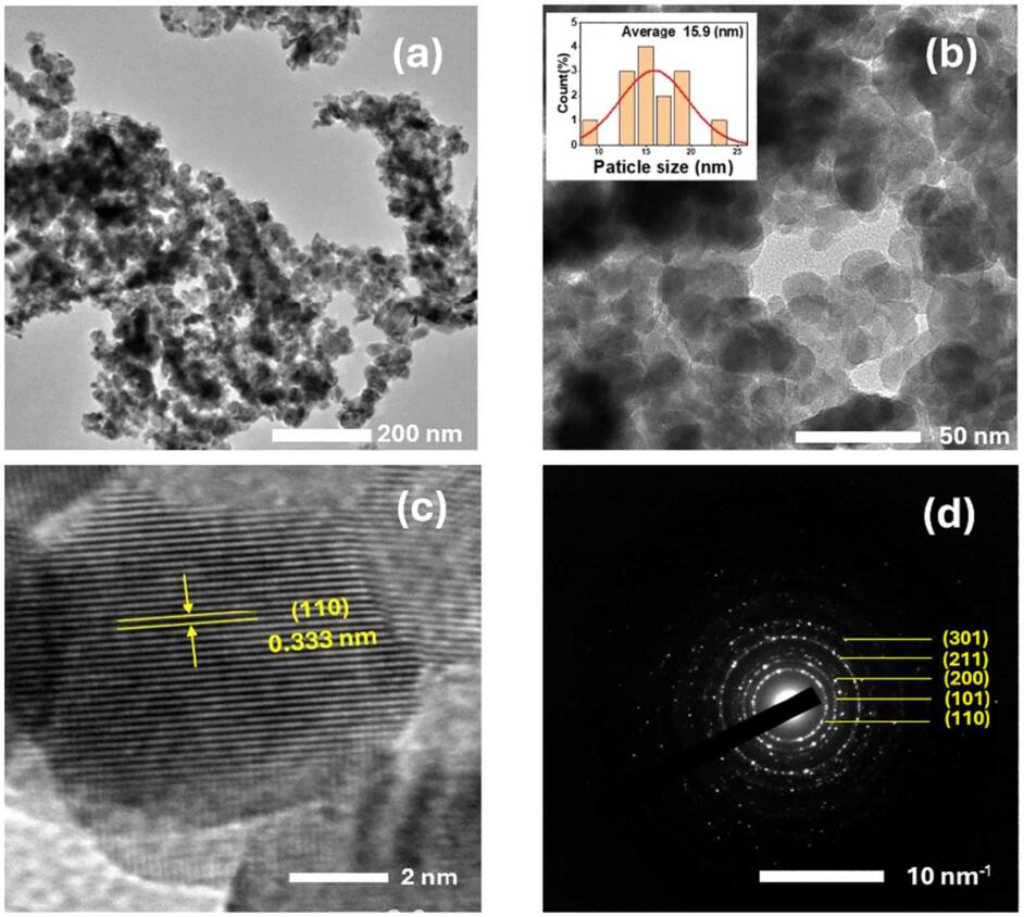 Instant synthesis of porous SnO2 nanosheets for ultrahigh sensitive NO2 ...